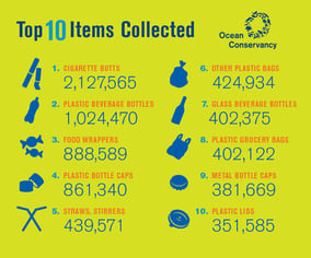2015-top-ten